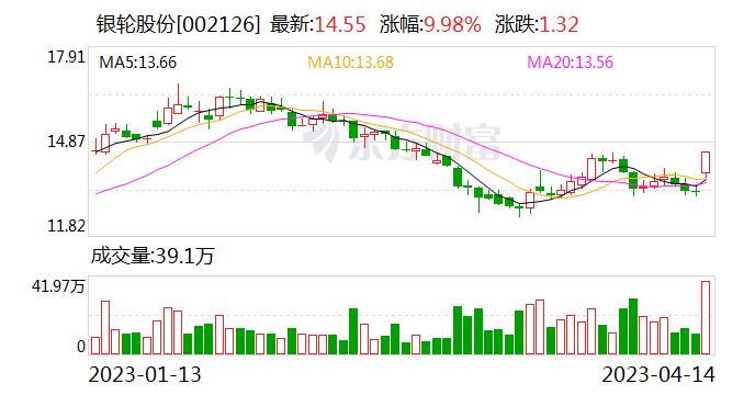 核心技术领先热管理产品领域 银轮股份2022年度净利同比增长74%