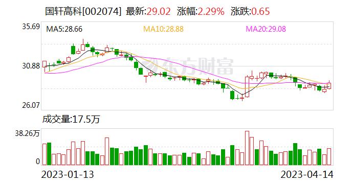 公司电池用的导电剂是什么？国轩高科：常用的导电剂SP，CNT，石墨烯导电浆料等