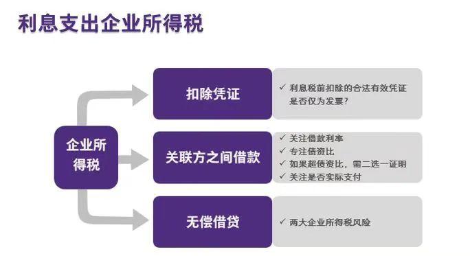 活动回顾：企业资金借贷涉税风险及税务稽查案例分享主题沙龙