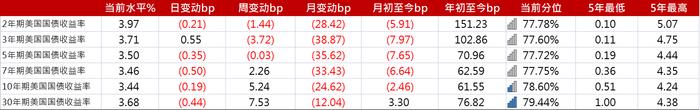 亚洲信用债每日盘点（4月14日）：地产板块整体交投清淡，建业及中骏小幅走弱0.5-1.5美分