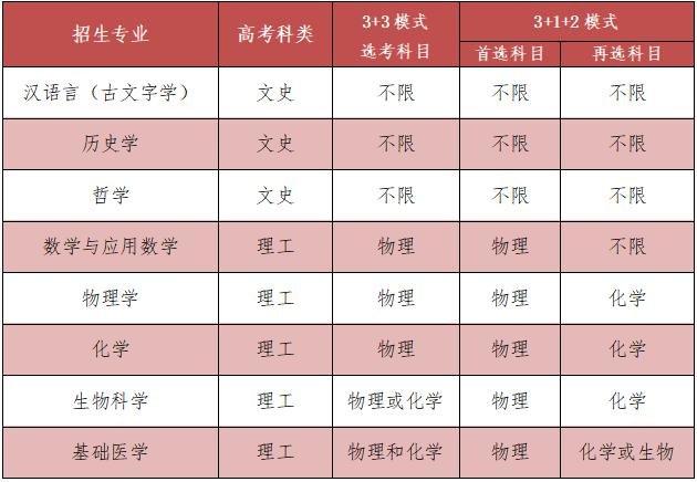 复旦大学发布2023年强基计划招生简章