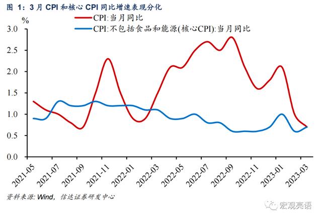 理性看待CPI下降！通缩有可能发生吗？|大V热观点