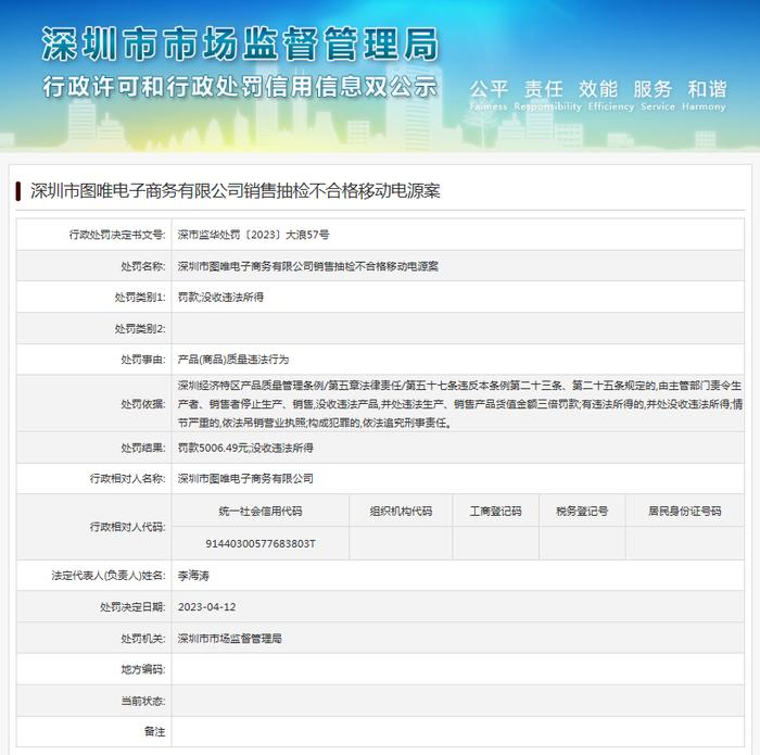 销售抽检不合格移动电源  深圳市图唯电子商务有限公司被处罚