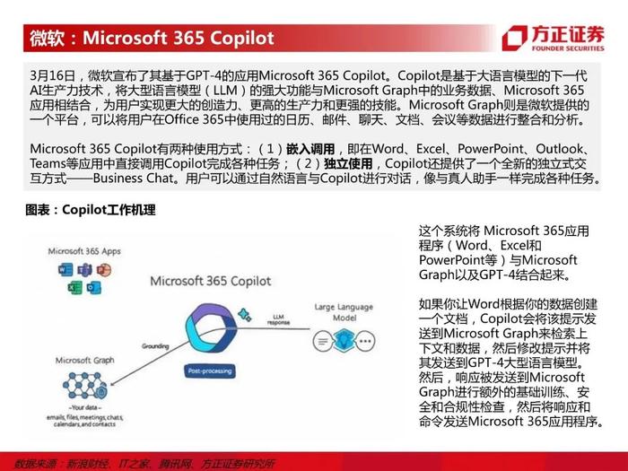 【方正计算机】生产力工具的AI变革