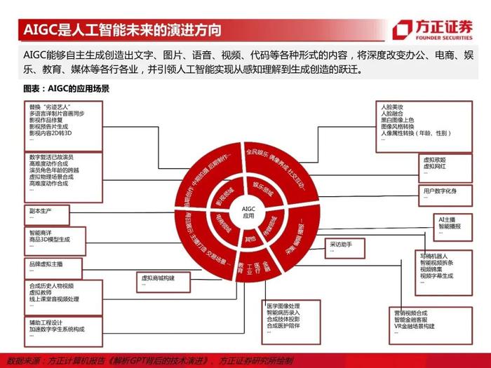 【方正计算机】生产力工具的AI变革