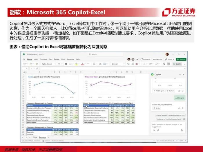 【方正计算机】生产力工具的AI变革