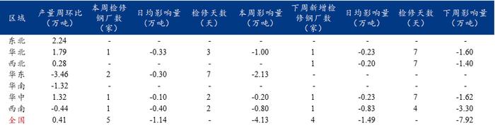 Mysteel调研：螺纹钢钢厂生产情况一览（4.6-4.12）