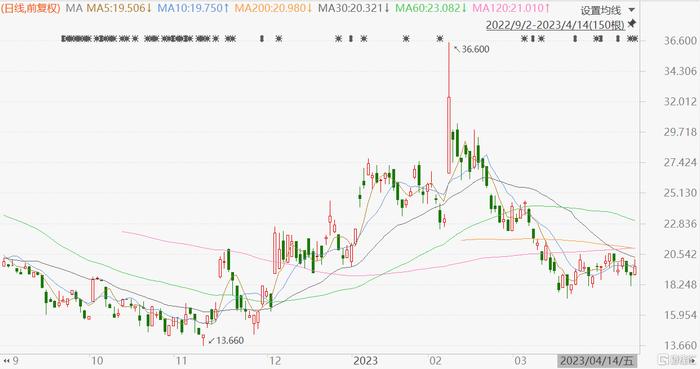 发布中文大模型“知海图AI”，知乎-W(2390.HK)一度涨超6%