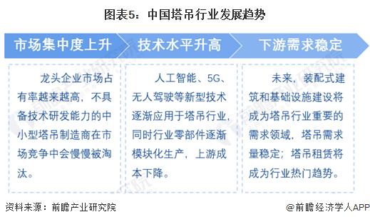 2023年中国塔吊行业发展现状与市场前景分析 行业集中度稳步提升【组图】