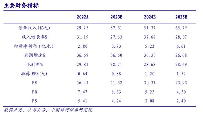 【银河通信赵良毕】公司点评｜英维克 (002837)：算力需求持续向好，温控龙头业绩边际改善