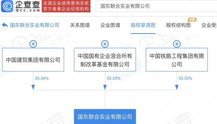 中建中铁及混改基金共设实业公司，注册资本2亿元