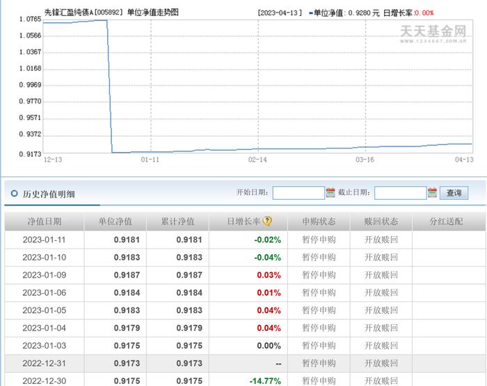 先锋基金鬼故事：4月份踩雷秘而不宣，11月份提高风险等级年终惊魂闪跌14%，基民知情权谁来保护？