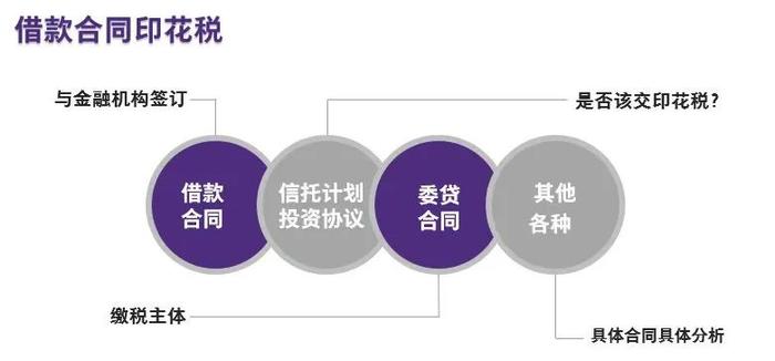 活动回顾：企业资金借贷涉税风险及税务稽查案例分享主题沙龙