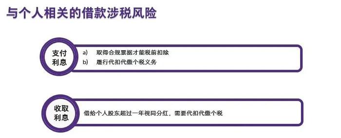 活动回顾：企业资金借贷涉税风险及税务稽查案例分享主题沙龙