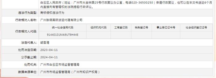 关于对广州脉络国际货运代理有限公司行政处罚信息（穗云市监处罚〔2023〕413号）