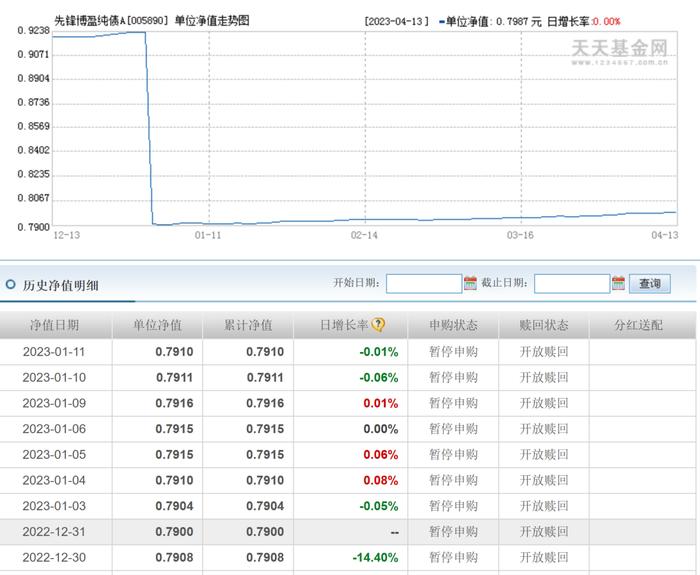 先锋基金鬼故事：4月份踩雷秘而不宣，11月份提高风险等级年终惊魂闪跌14%，基民知情权谁来保护？