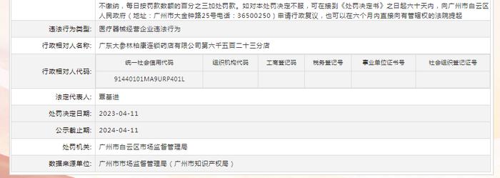 关于对广东大参林柏康连锁药店有限公司第六千五百二十三分店行政处罚信息（穗云市监处罚〔2023〕392号）