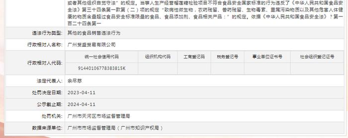 关于对广州贸盛贸易有限公司行政处罚信息（穗天市监处罚〔2023〕183号）