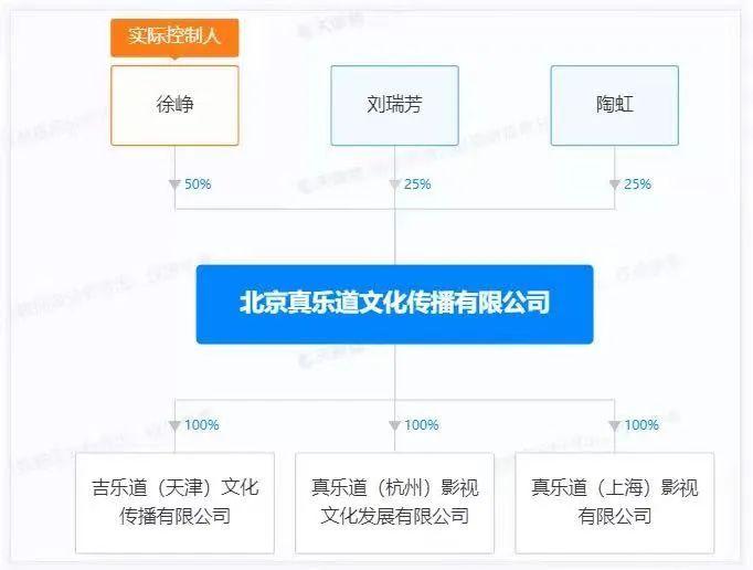 徐峥这次逃不掉了？