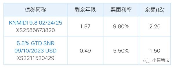 “昆明产投”财务状况恶化被降级，面临较大集中偿债压力