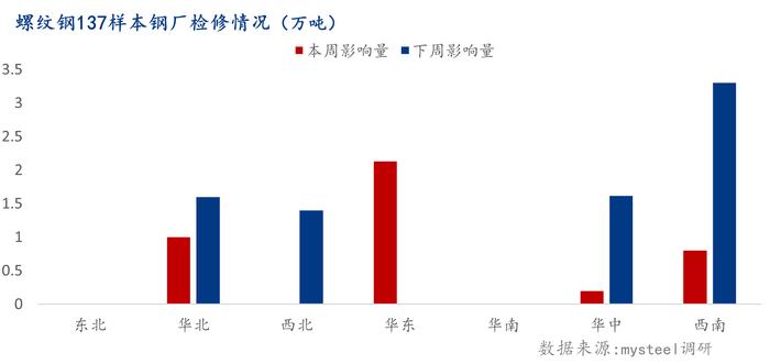 Mysteel调研：螺纹钢钢厂生产情况一览（4.6-4.12）