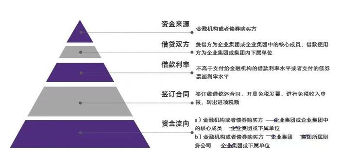 活动回顾：企业资金借贷涉税风险及税务稽查案例分享主题沙龙