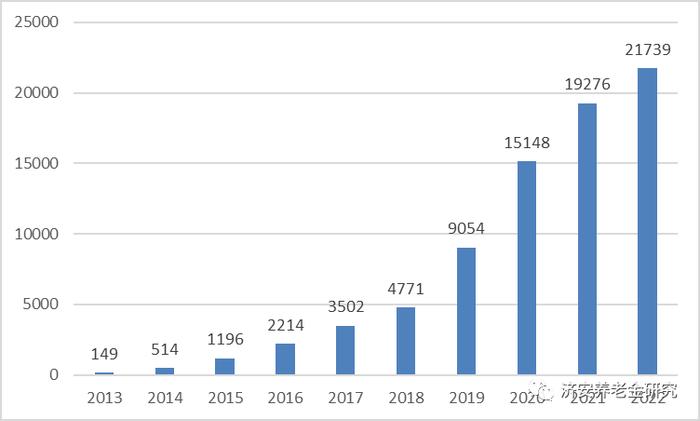 济安金信｜2022年职业养老金投资的产品化比例创新高43.95%