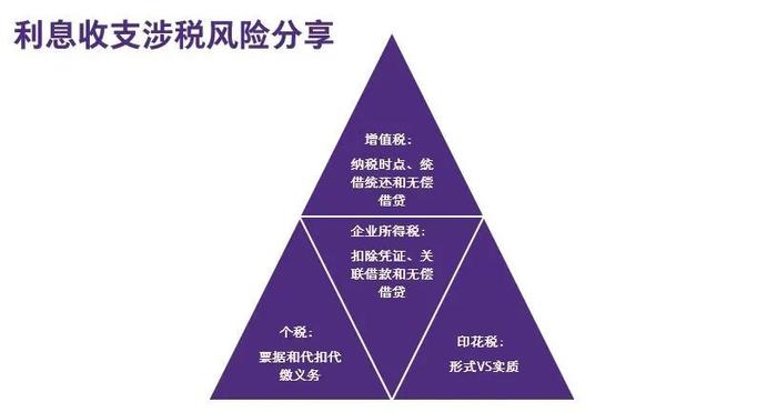 活动回顾：企业资金借贷涉税风险及税务稽查案例分享主题沙龙