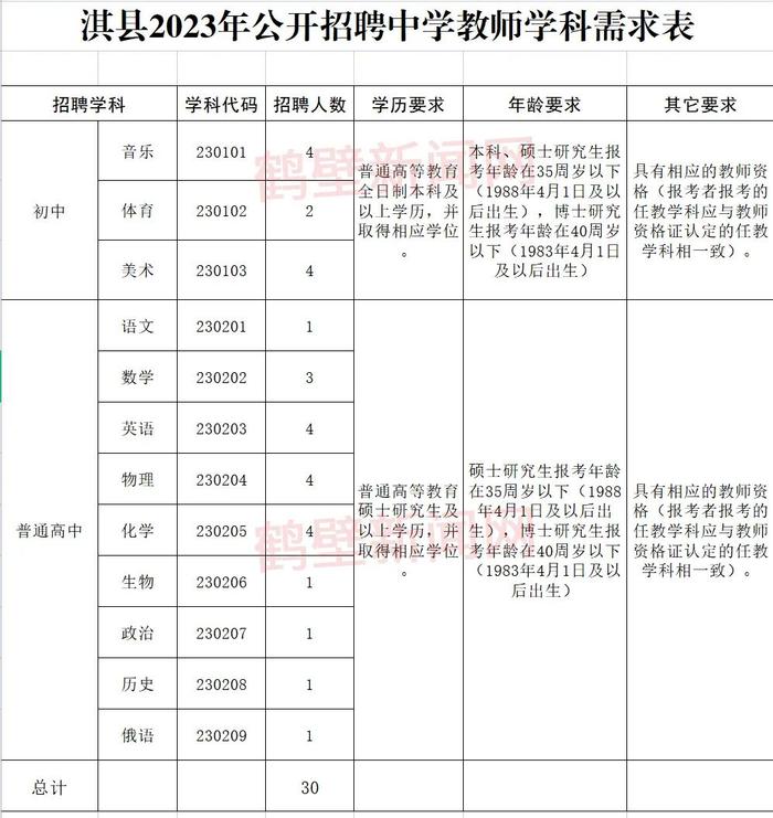 引进、招聘教师60人！淇县发布最新公告