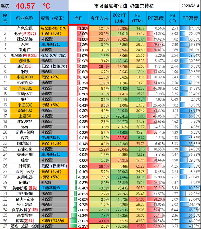 游戏回调可以买吗？“加大药量”恒生医疗破100亿元…