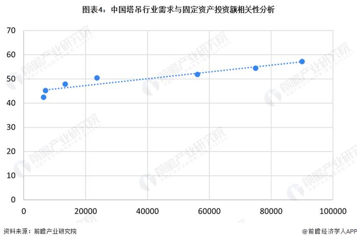 2023年中国塔吊行业发展现状与市场前景分析 行业集中度稳步提升【组图】