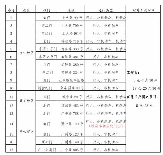 终于，上海有学校能刷身份证直接进了，大学校园对外开放度正有序恢复到疫情前