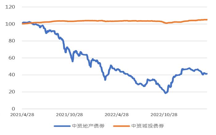 亚洲信用债每日盘点（4月14日）：地产板块整体交投清淡，建业及中骏小幅走弱0.5-1.5美分