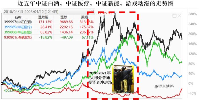 游戏回调可以买吗？“加大药量”恒生医疗破100亿元…