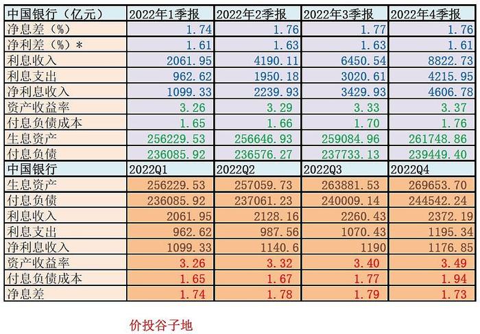 为啥没有撸起袖子加油干？——中行2022年年报点评