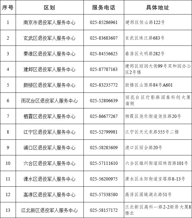 南京市发布退役军人和其他优抚对象免费乘坐公共交通工具、免费游园实施方案