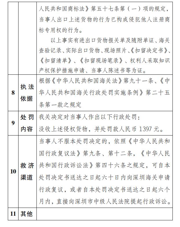 福田海关发布对深圳市信亿美供应链管理有限公司行政处罚决定信息