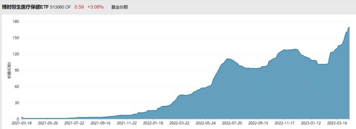 游戏回调可以买吗？“加大药量”恒生医疗破100亿元…