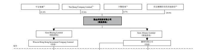 陆金所赴港上市首日开门红 股价涨幅一度超17%！