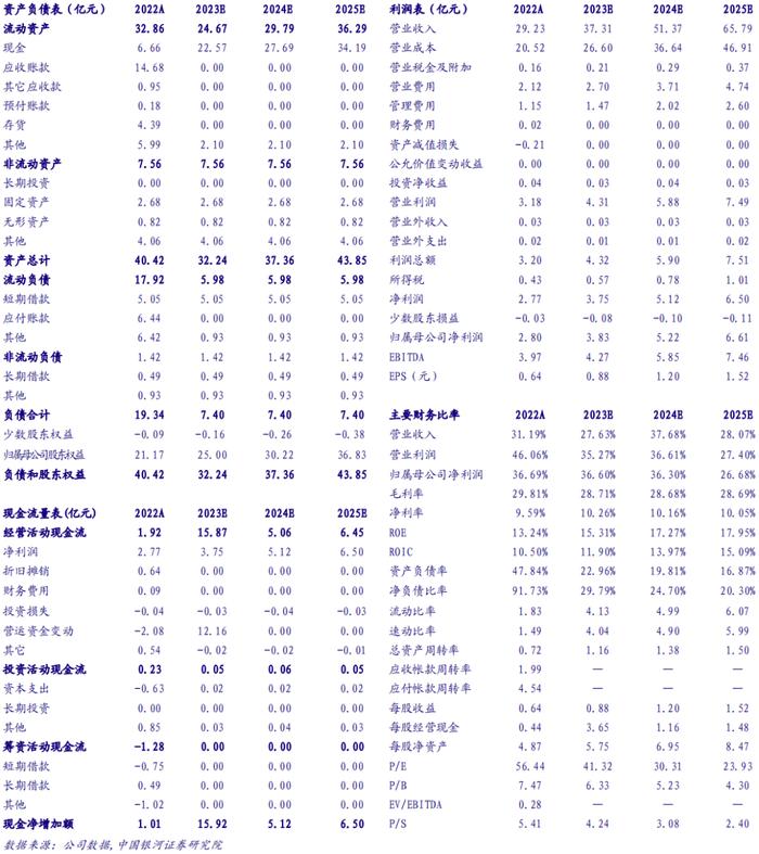 【银河通信赵良毕】公司点评｜英维克 (002837)：算力需求持续向好，温控龙头业绩边际改善