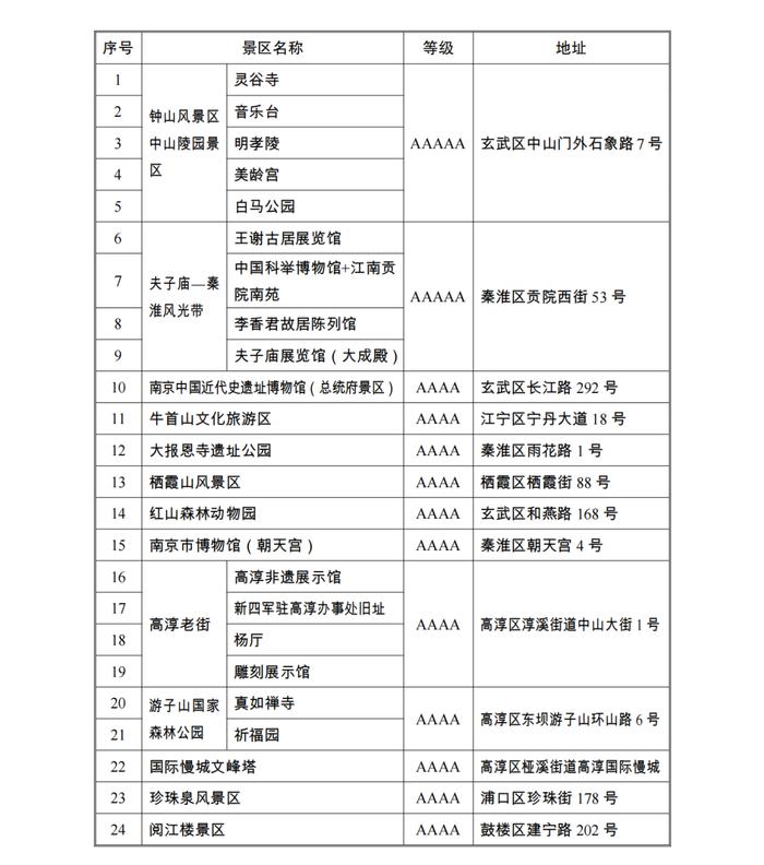 南京市发布退役军人和其他优抚对象免费乘坐公共交通工具、免费游园实施方案