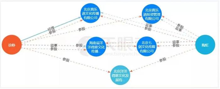 徐峥这次逃不掉了？