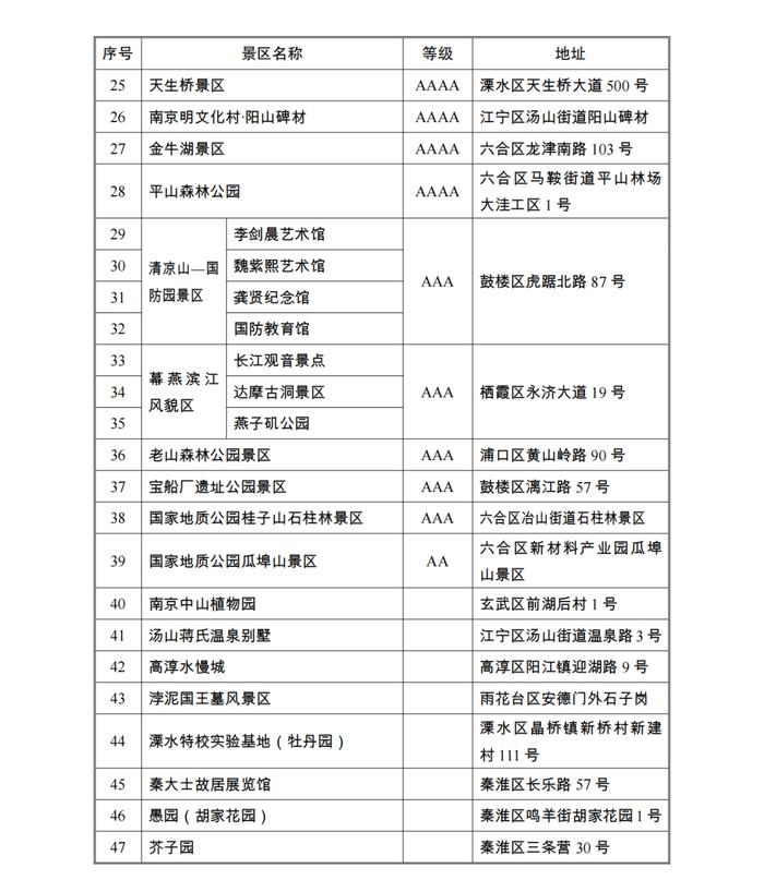 南京市发布退役军人和其他优抚对象免费乘坐公共交通工具、免费游园实施方案