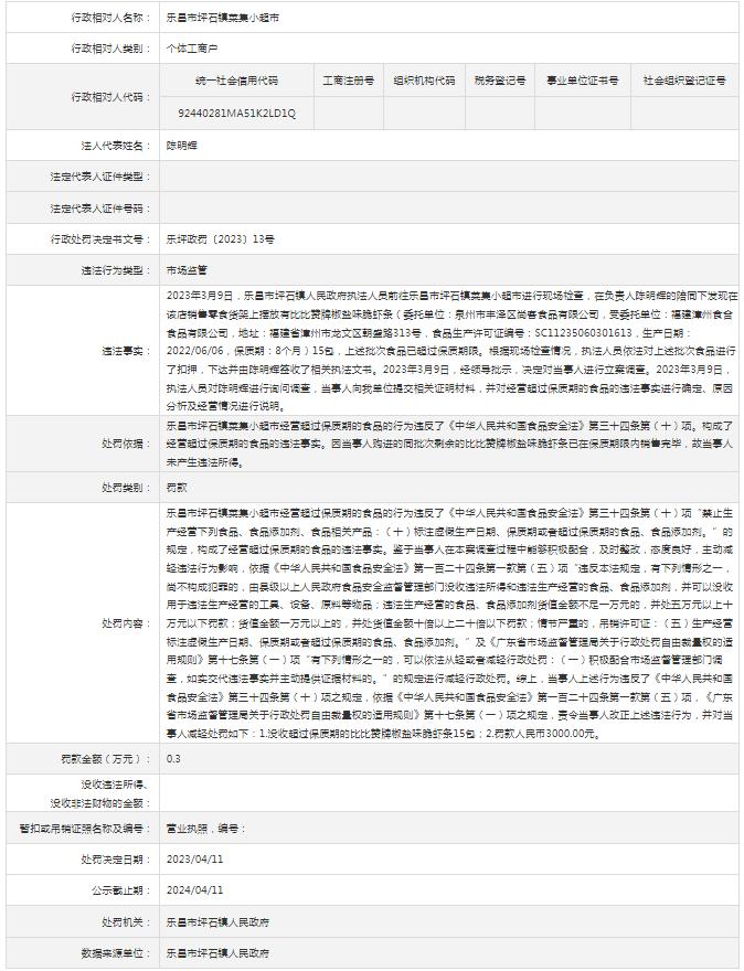 【广东韶关】关于乐昌市坪石镇菜集小超市的行政处罚决定书  乐坪政罚〔2023〕13号