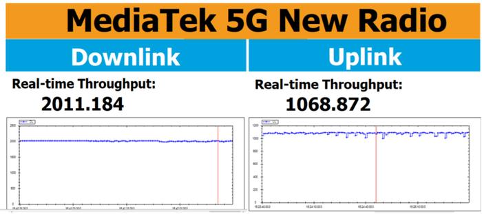 河北移动携手中兴通讯和联发科技完成SmartDuplex时频互补CA业界首次商用验证，合力打造5G双千兆极致网络