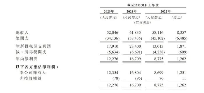 登陆港股！陆金所控股以介绍方式实现双重主要上市