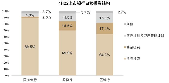 中金：银行自营业务合作展望——资本新规下的新机遇与新约束