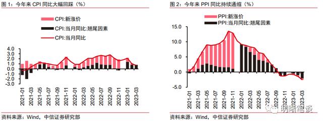理性看待CPI下降！通缩有可能发生吗？|大V热观点