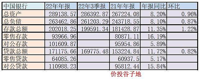 为啥没有撸起袖子加油干？——中行2022年年报点评