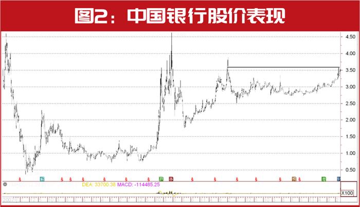 “国家队”有最新动作！持仓名单曝光，暴赚300亿元！布局了这些股，名单一览……